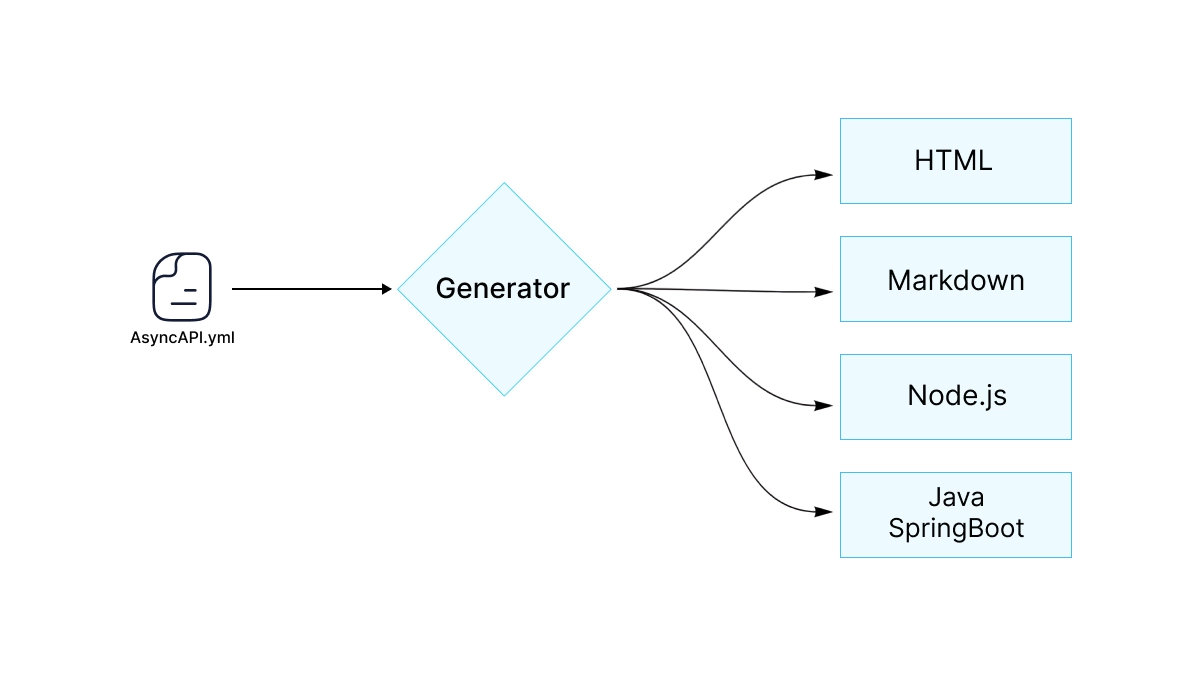 generator diagram