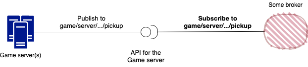 Game server setup