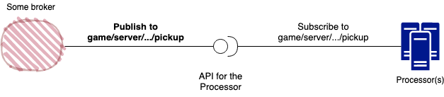 Processor setup