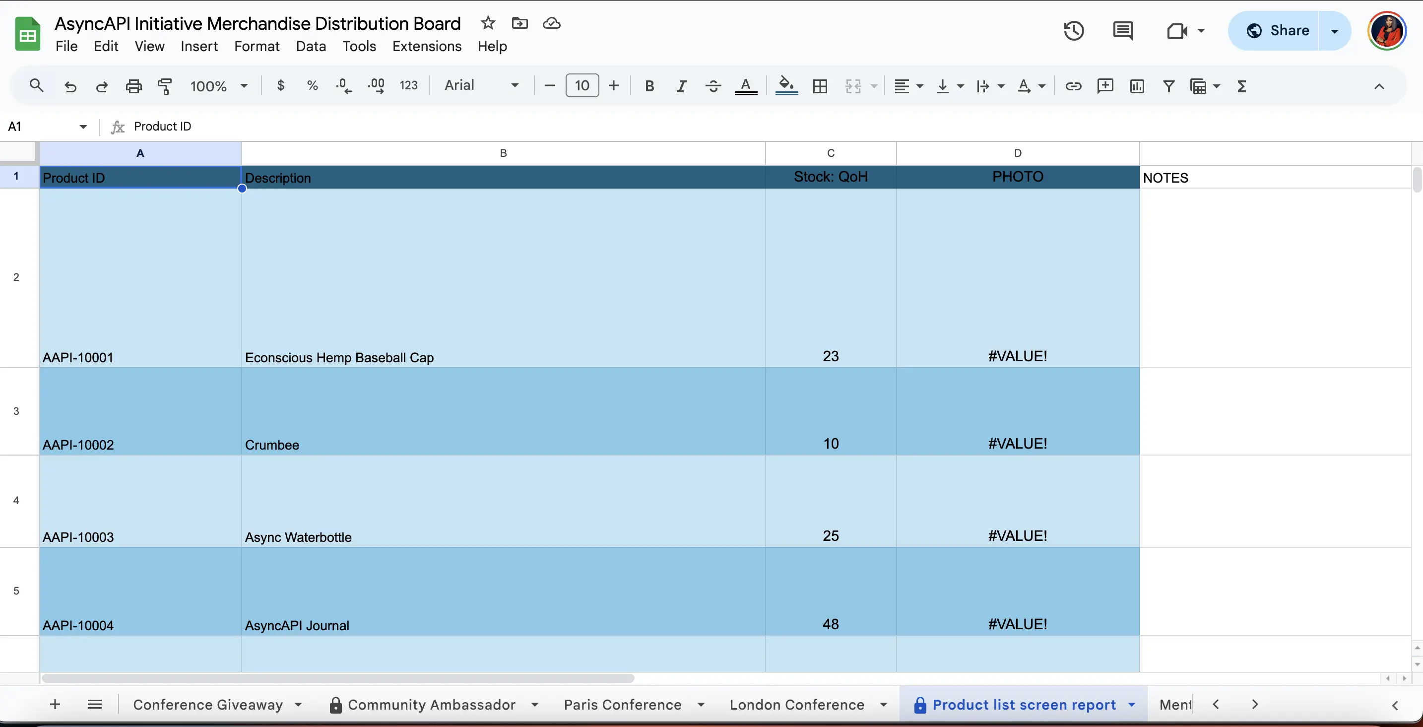 Chart showing breakdown of AsyncAPI merchandise inventory as of June 2024.